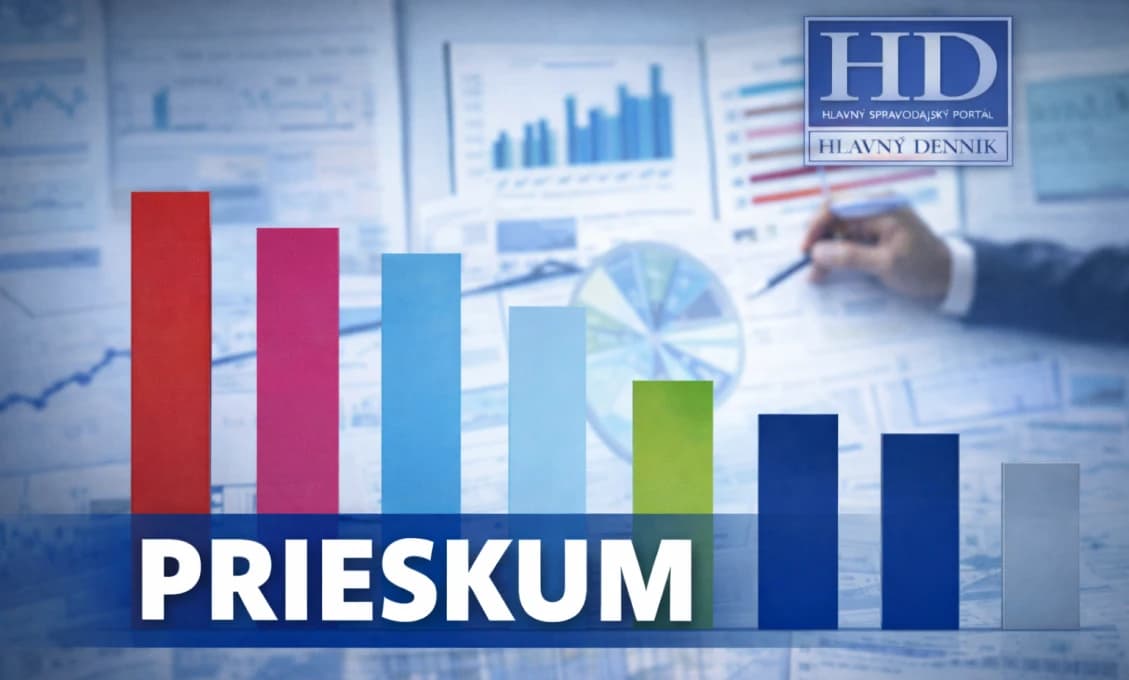 PS klesá a väčšinu nemá: Parlament by sa trieštil, Smer je druhý, SNS chýba len málo